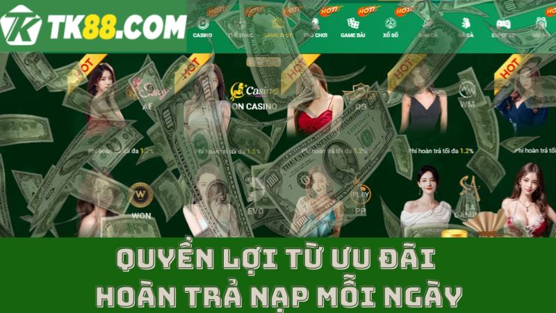 Quyền lợi siêu lớn hoàn trả nạp mỗi ngày lên đến 1.5%