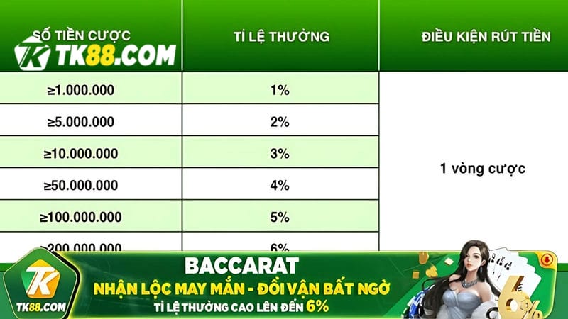  khuyến mãi nhận lộc chuyển bại thành thắng 