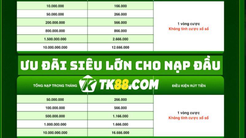 Giá trị tiền thưởng siêu lớn khi cho thành viên nạp đầu