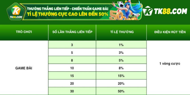 Trả thưởng giá trị hấp dẫn cho hội viên thắng cược  game bài